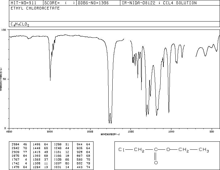 Ethyl chloroacetate(105-39-5) <sup>1</sup>H NMR