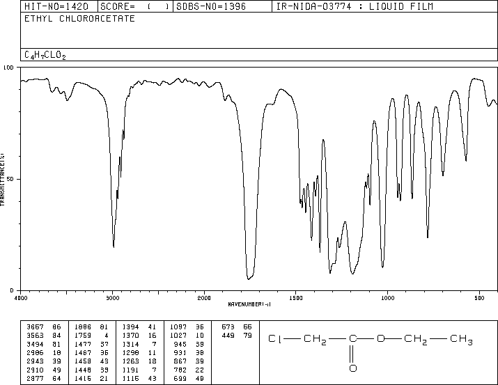 Ethyl chloroacetate(105-39-5) <sup>1</sup>H NMR