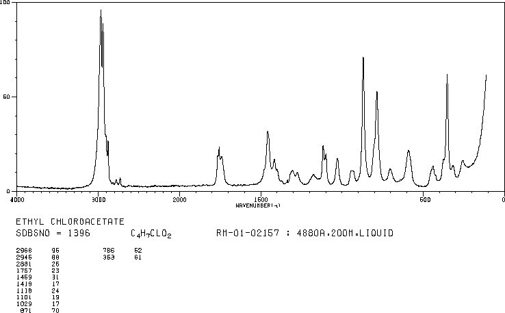 Ethyl chloroacetate(105-39-5) <sup>1</sup>H NMR