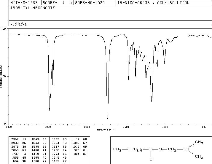 Isobutyl hexanoate(105-79-3) <sup>13</sup>C NMR