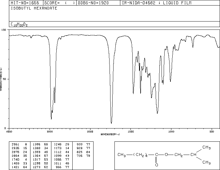 Isobutyl hexanoate(105-79-3) <sup>13</sup>C NMR