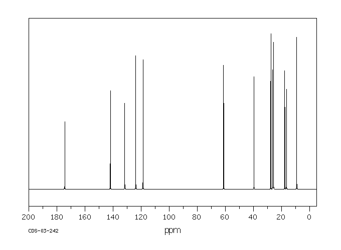 GERANYL PROPIONATE(105-90-8) Raman