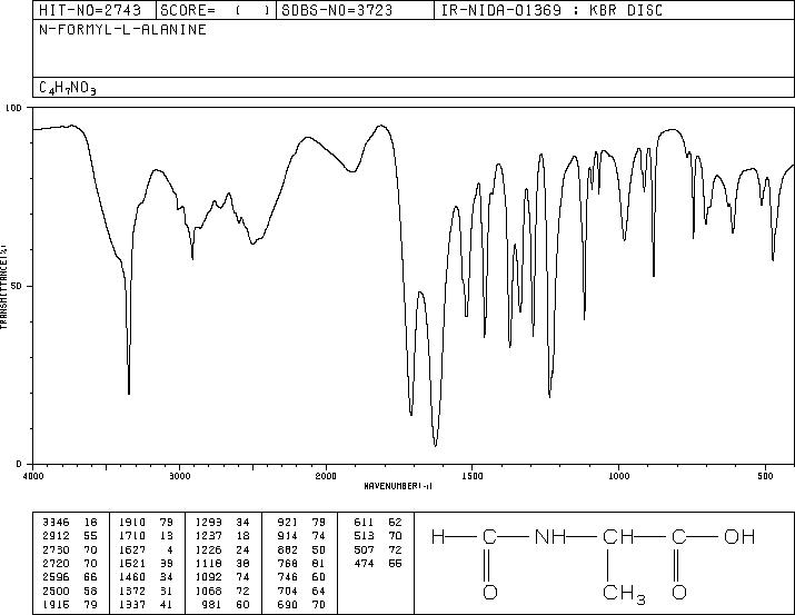 N-FORMYL-L-ALANINE(10512-86-4) IR1