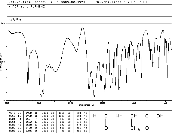 N-FORMYL-L-ALANINE(10512-86-4) IR1