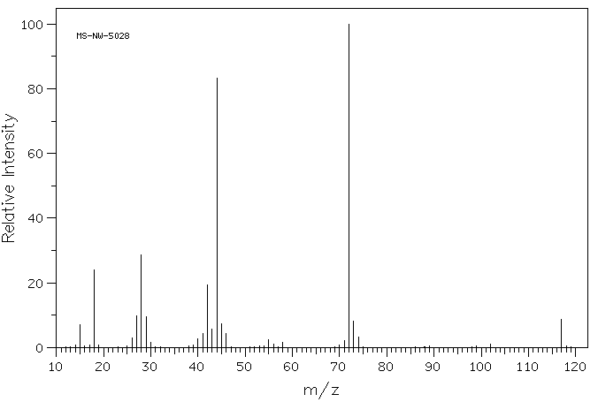 N-FORMYL-L-ALANINE(10512-86-4) IR1