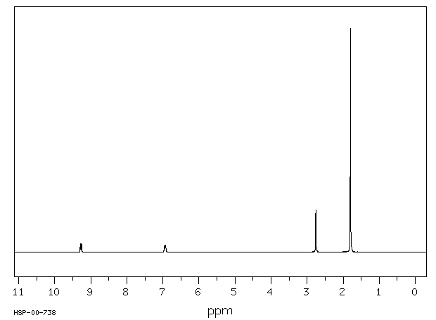 N-TERT-BUTYL-5-METHYLISOXAZOLIUM PERCHLORATE(10513-45-8) MS