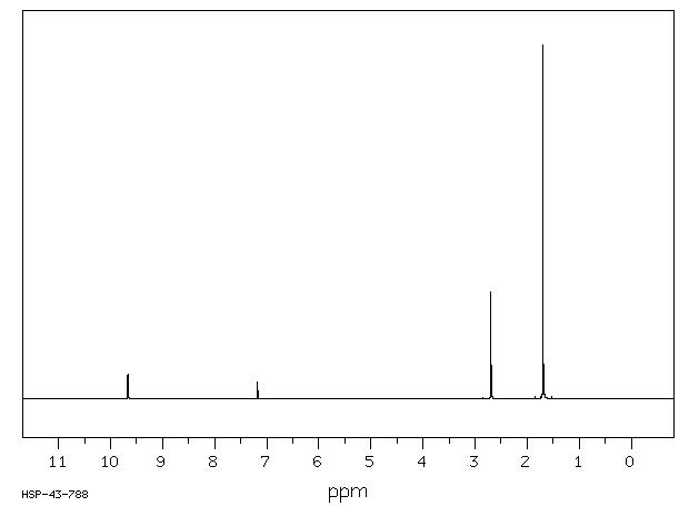 N-TERT-BUTYL-5-METHYLISOXAZOLIUM PERCHLORATE(10513-45-8) MS