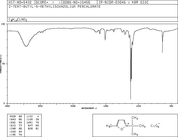 N-TERT-BUTYL-5-METHYLISOXAZOLIUM PERCHLORATE(10513-45-8) MS