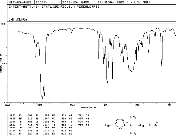 N-TERT-BUTYL-5-METHYLISOXAZOLIUM PERCHLORATE(10513-45-8) MS