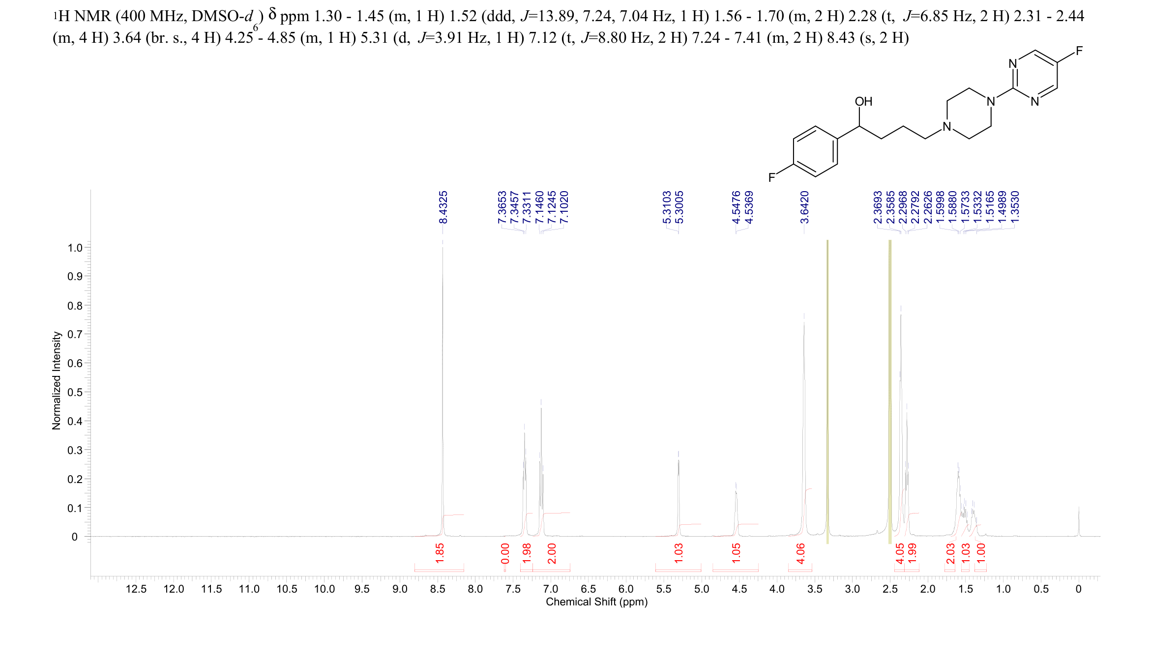 alpha-(4-fluorophenyl)-4-(5-fluoro-2-pyrimidinyl)-1-piperazine butanol(105565-56-8) <sup>1</sup>H NMR