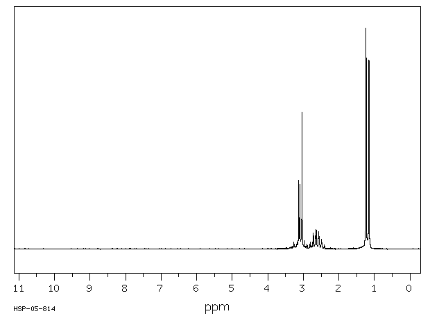 DL-3-Aminoisobutyric acid(10569-72-9) <sup>1</sup>H NMR