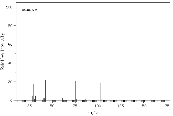 Ethyl acetohydroxamate(10576-12-2) MS