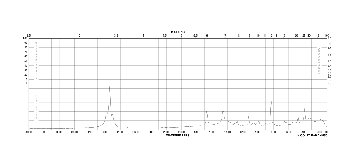 Ethyl acetohydroxamate(10576-12-2) MS