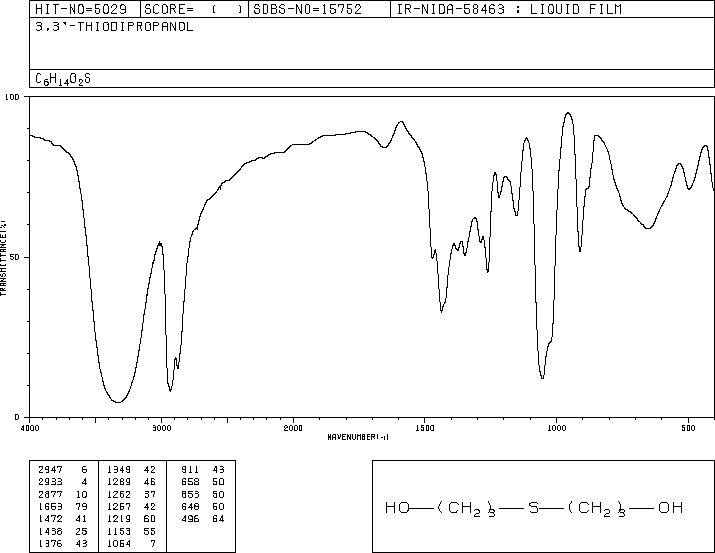 3,3'-THIODIPROPANOL(10595-09-2) IR1