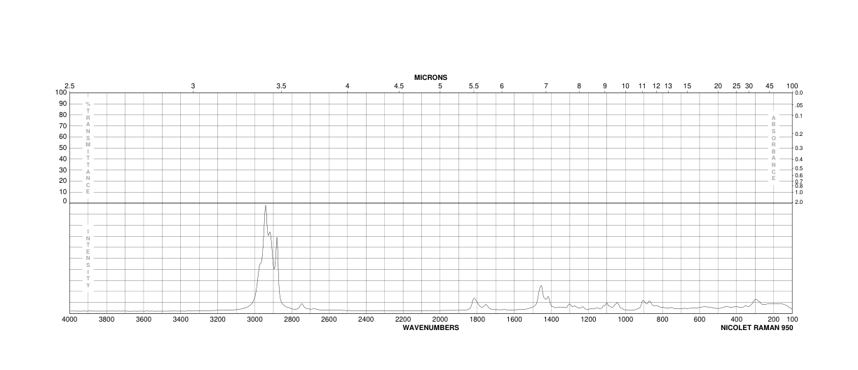 Butyric anhydride(106-31-0) Raman