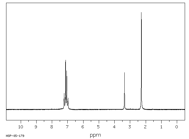 p-Toluenethiol(106-45-6) MS