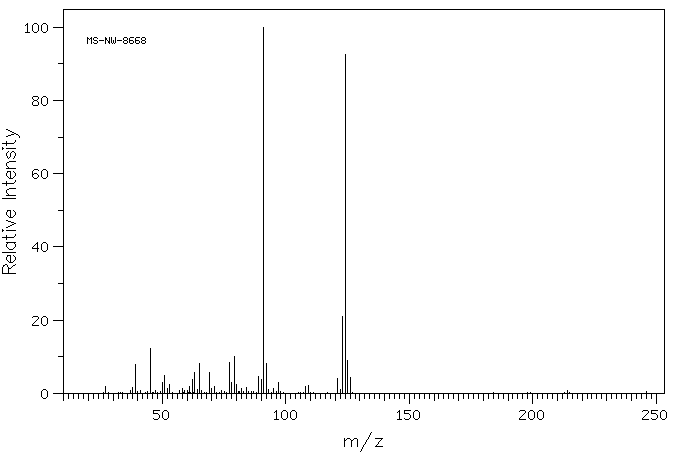 p-Toluenethiol(106-45-6) MS