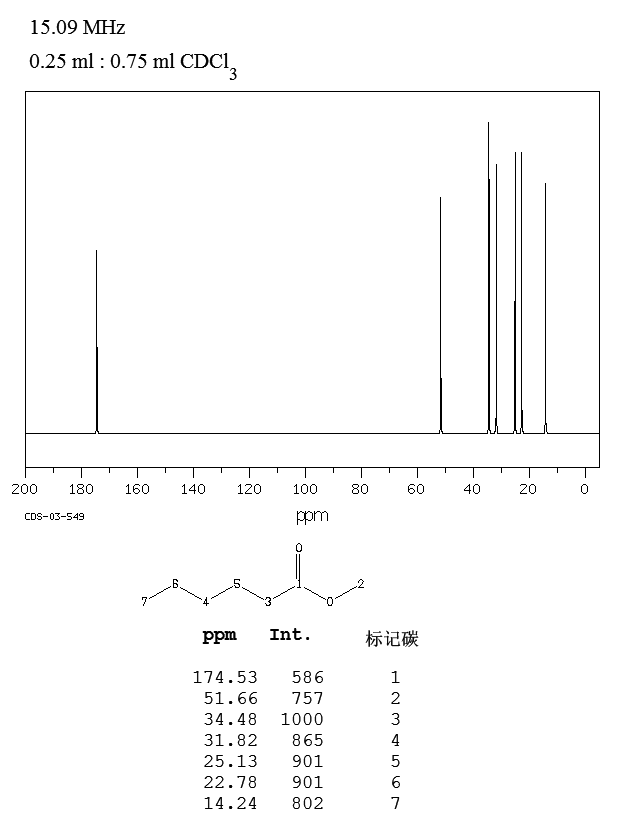 Methyl hexanoate(106-70-7) Raman