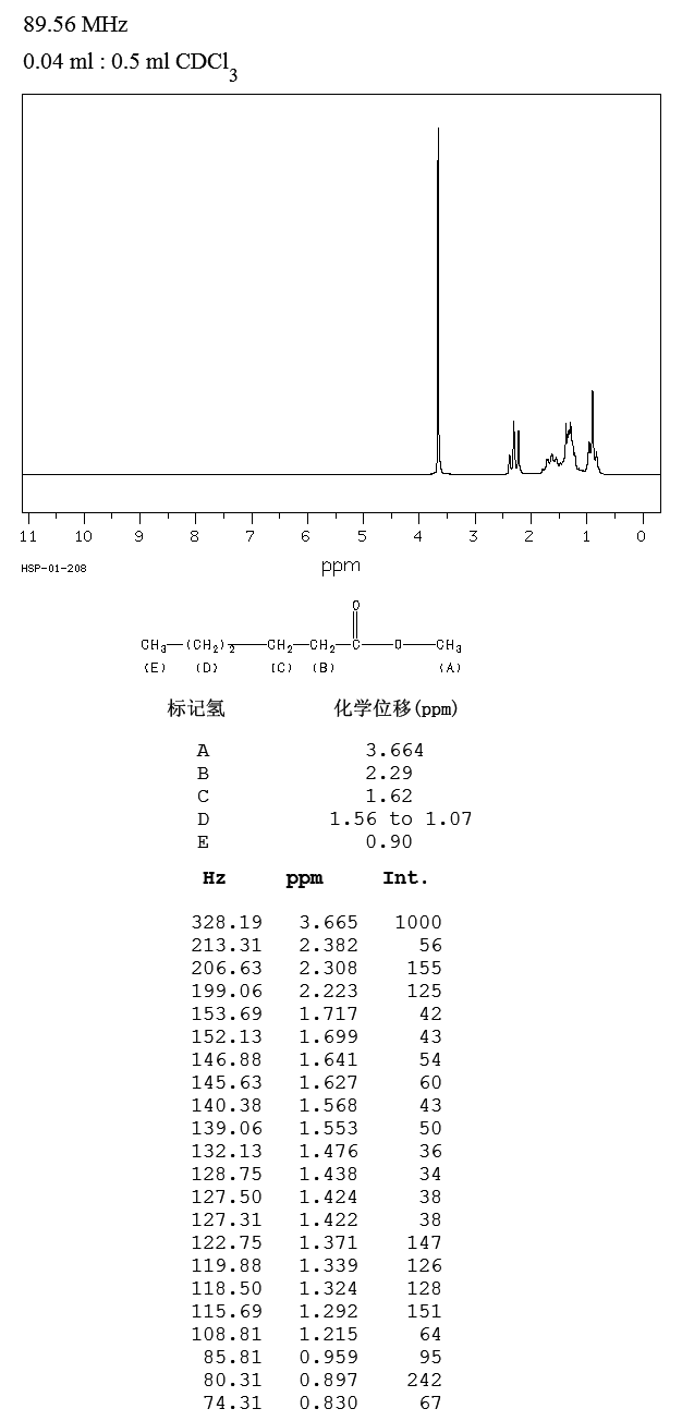 Methyl hexanoate(106-70-7) Raman