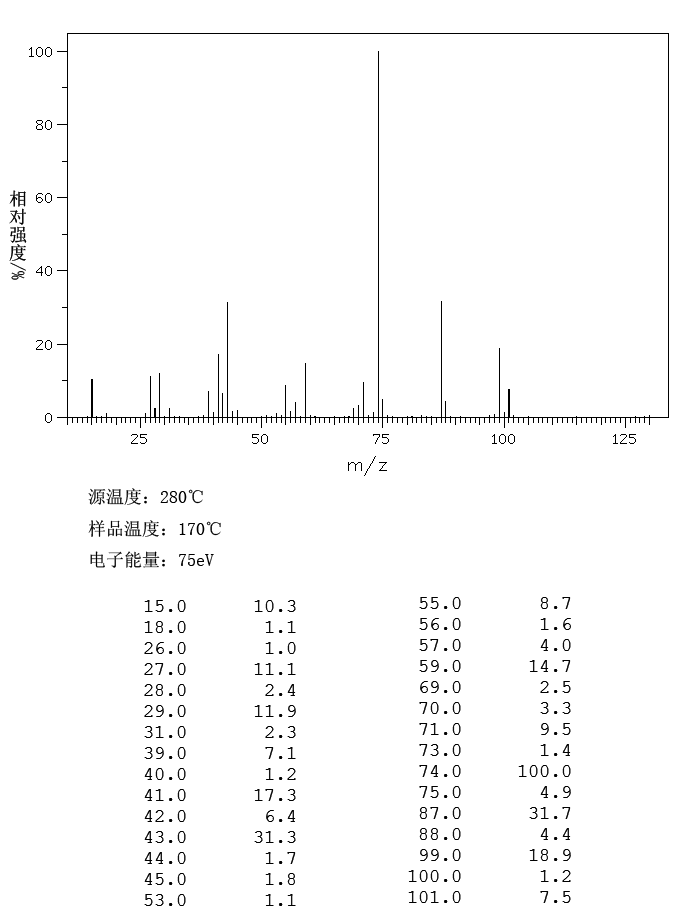 Methyl hexanoate(106-70-7) Raman