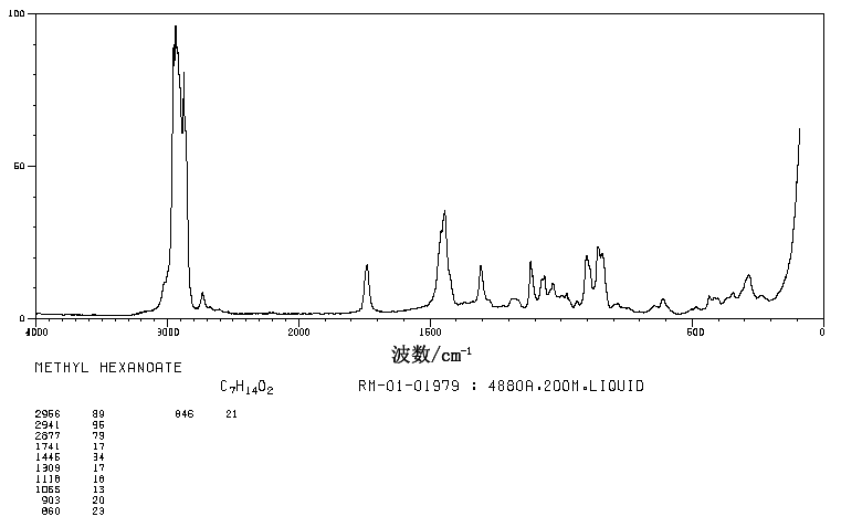 Methyl hexanoate(106-70-7) Raman