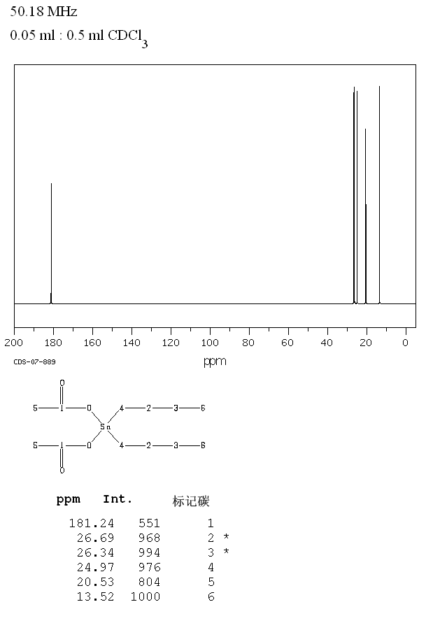 Dibutyltin diacetate(1067-33-0) Raman