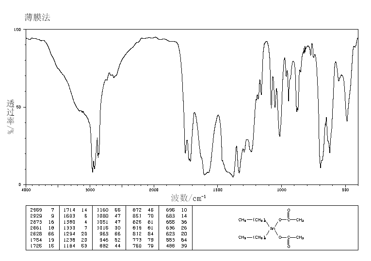 Dibutyltin diacetate(1067-33-0) Raman