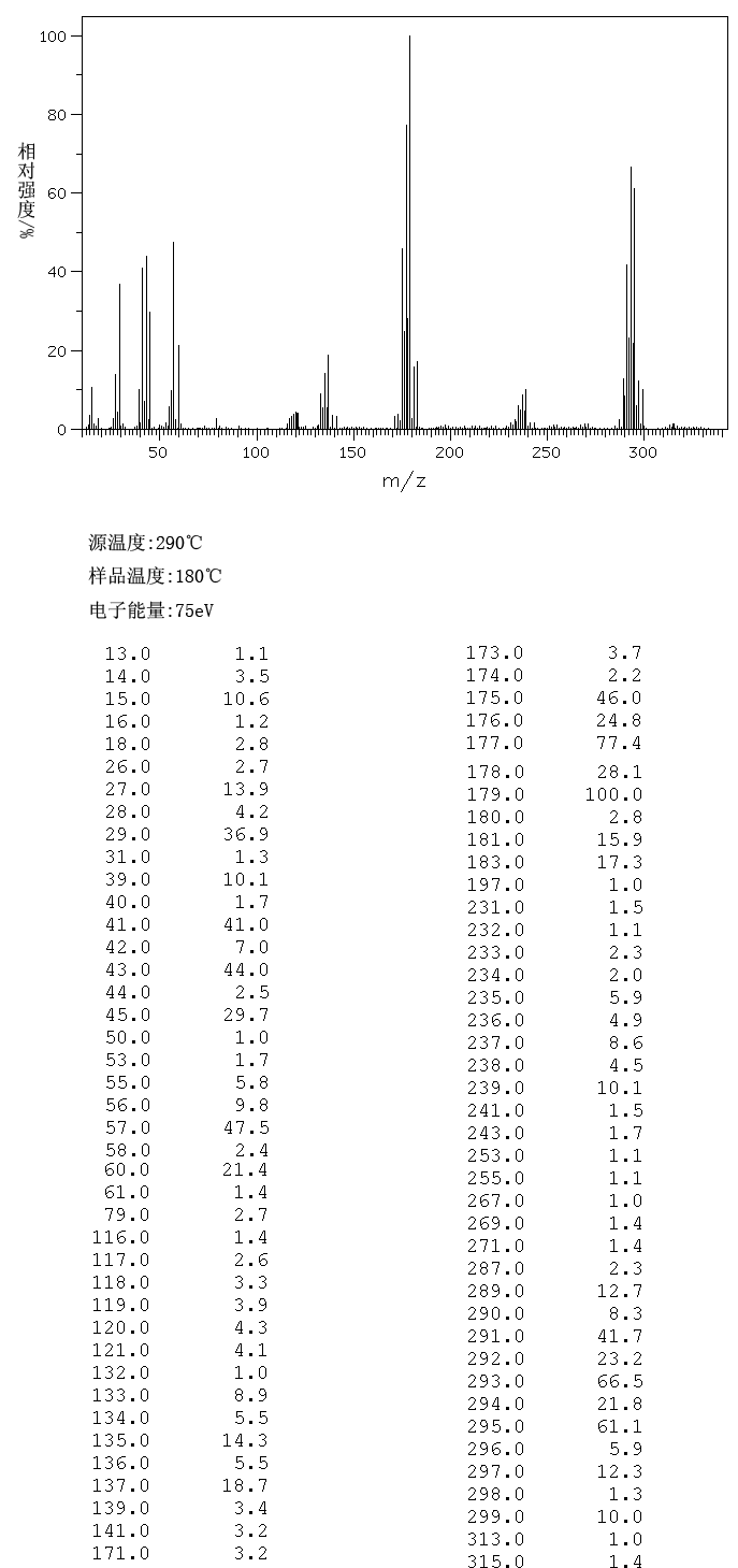 Dibutyltin diacetate(1067-33-0) Raman