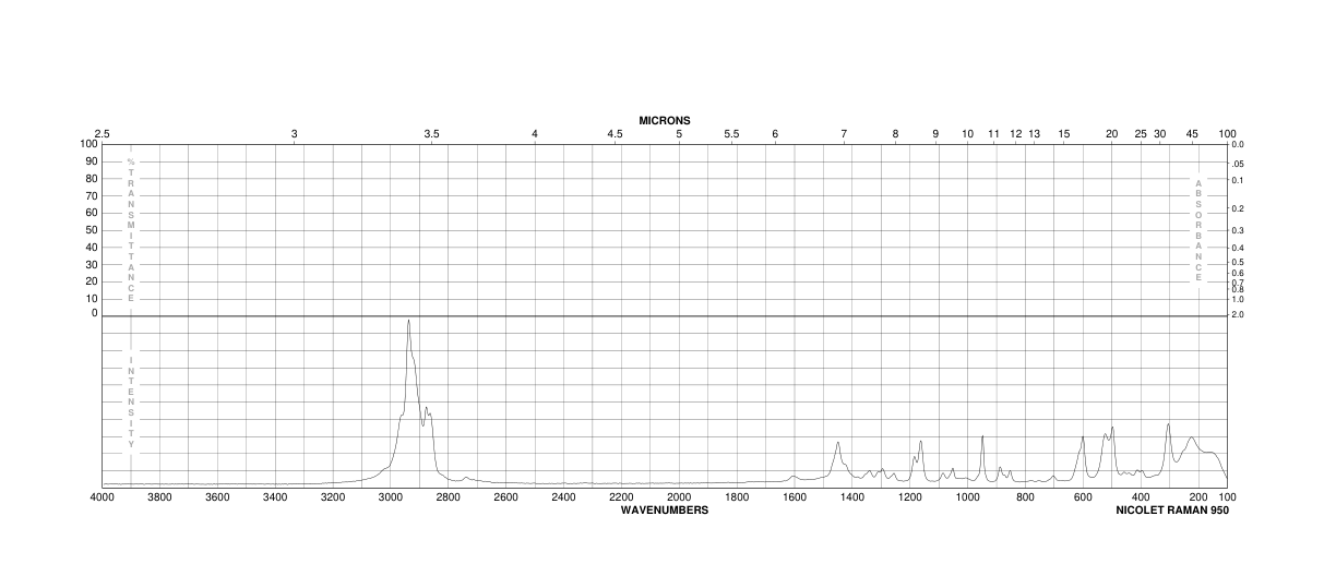 Dibutyltin diacetate(1067-33-0) Raman