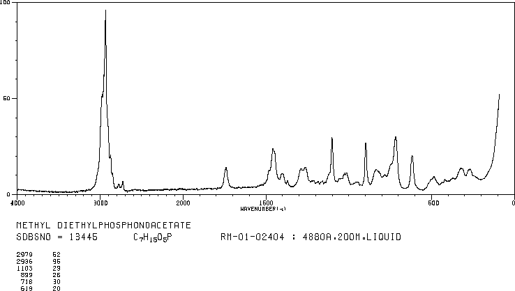 Methyl diethylphosphonoacetate(1067-74-9) MS