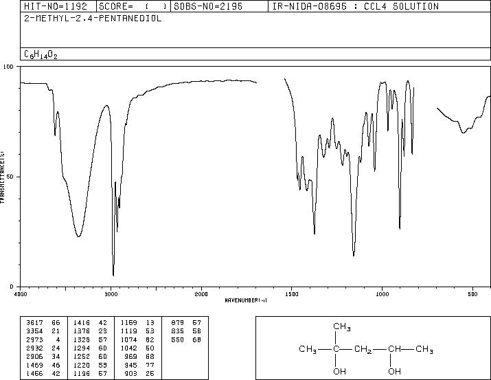 2-Methyl-2,4-pentanediol(107-41-5) IR1