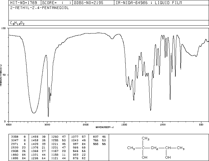 2-Methyl-2,4-pentanediol(107-41-5) IR1