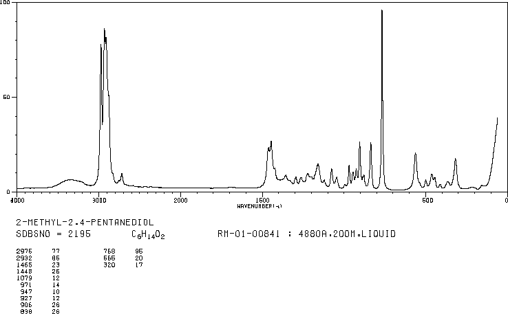 2-Methyl-2,4-pentanediol(107-41-5) IR1