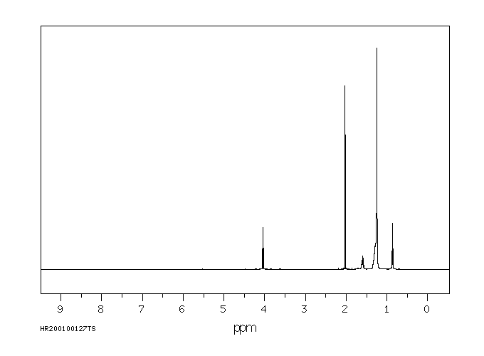 TRIDECYL ACETATE(1072-33-9) <sup>13</sup>C NMR