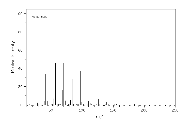 TRIDECYL ACETATE(1072-33-9) <sup>13</sup>C NMR