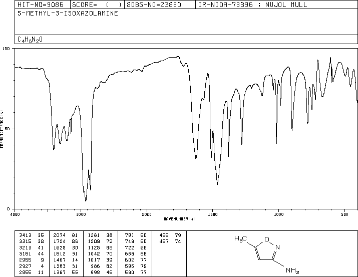3-Amino-5-methylisoxazole(1072-67-9) IR2