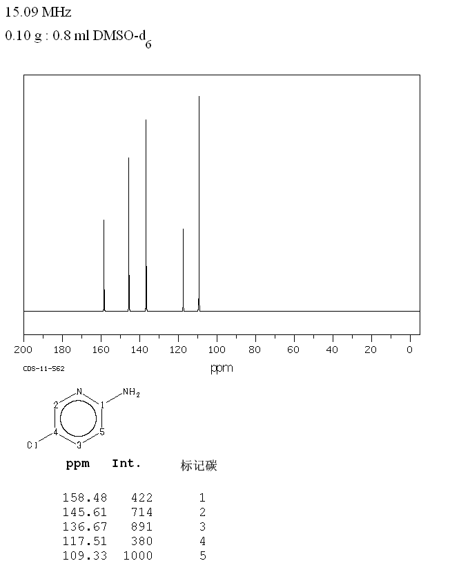 2-Amino-5-chloropyridine(1072-98-6) IR2