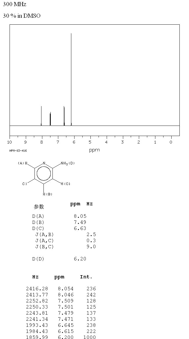 2-Amino-5-chloropyridine(1072-98-6) IR2