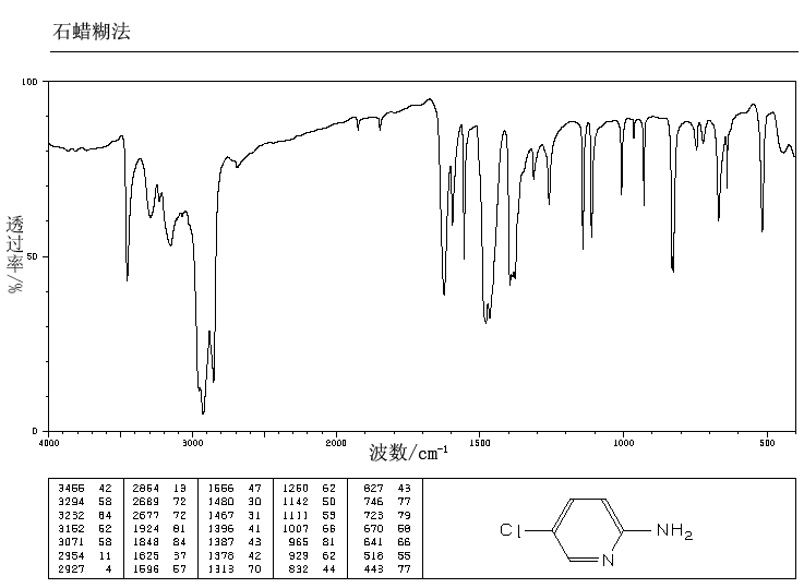 2-Amino-5-chloropyridine(1072-98-6) IR2