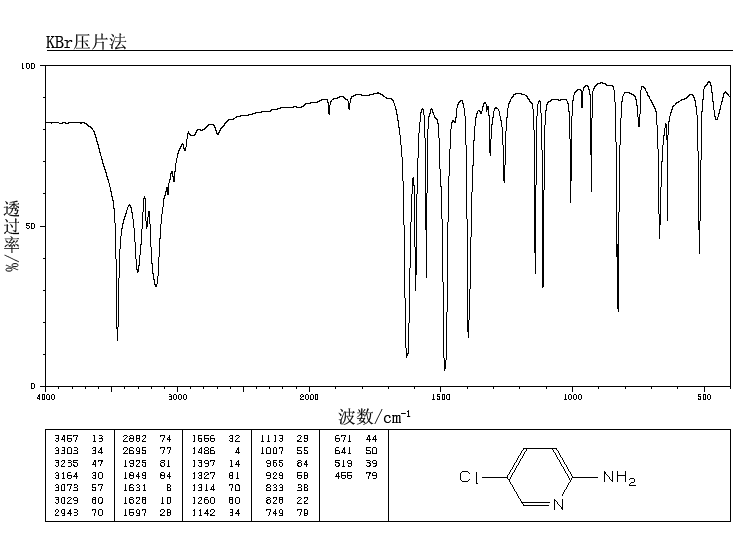 2-Amino-5-chloropyridine(1072-98-6) MS