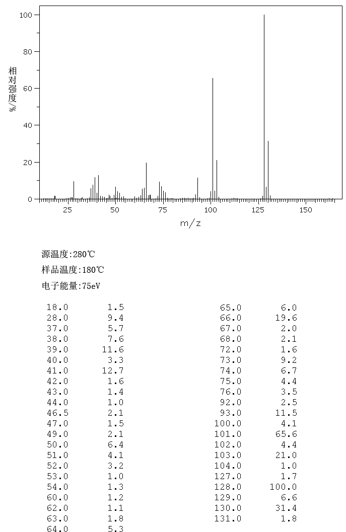 2-Amino-5-chloropyridine(1072-98-6) MS