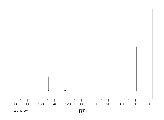 2,6-Dimethylpyridine N-oxide(1073-23-0) MS