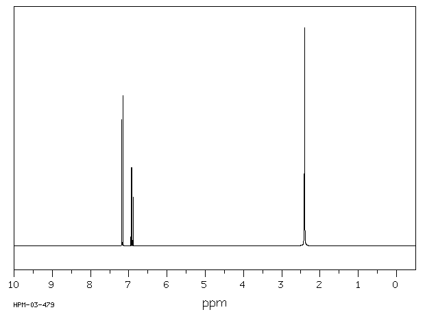 2,6-Dimethylpyridine N-oxide(1073-23-0) MS