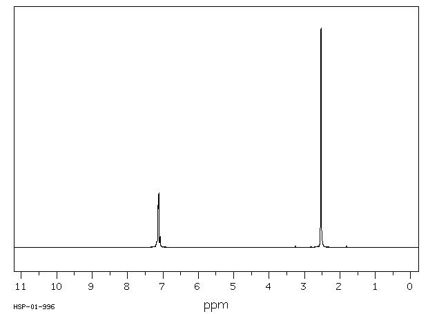 2,6-Dimethylpyridine N-oxide(1073-23-0) MS