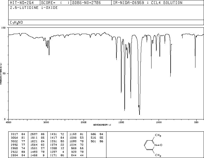 2,6-Dimethylpyridine N-oxide(1073-23-0) MS