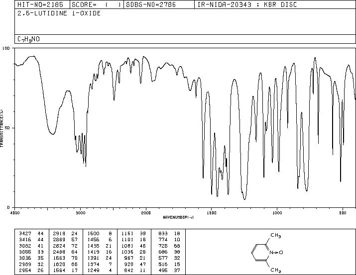 2,6-Dimethylpyridine N-oxide(1073-23-0) MS