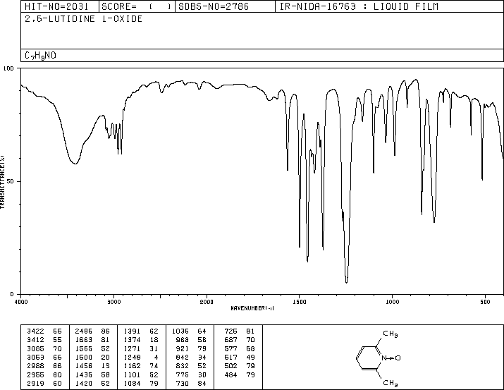 2,6-Dimethylpyridine N-oxide(1073-23-0) MS