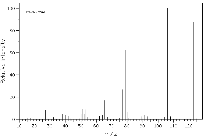 2,6-Dimethylpyridine N-oxide(1073-23-0) MS