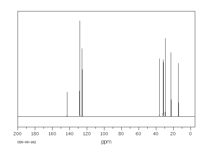 N-HEPTYLBENZENE(1078-71-3) <sup>13</sup>C NMR