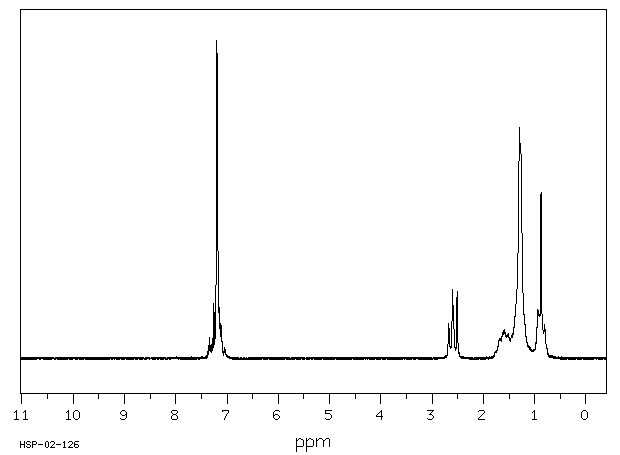 N-HEPTYLBENZENE(1078-71-3) <sup>13</sup>C NMR